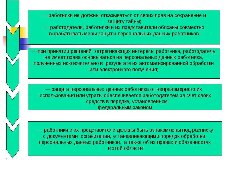 Сохранение работников. Сохранение тайны. Каждый сотрудник организации должен воздерживаться от…. Право человека на сохранение в секрете своей персональной информации. Право на сохранение тайны