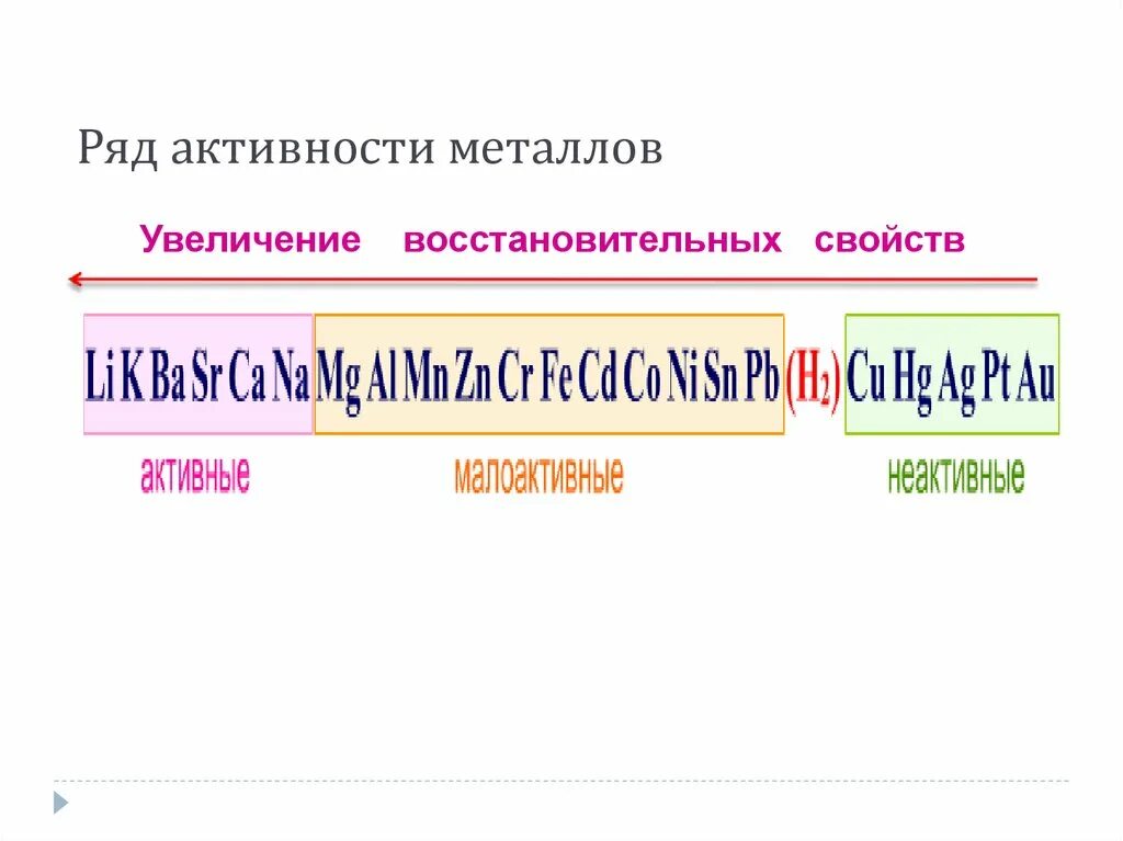 Ряд активности металлов таблица. Ряд активности металлов ряд активности металлов. Активности металлов таблица активности. Таблица химической активности. Как изменяется активность металлов