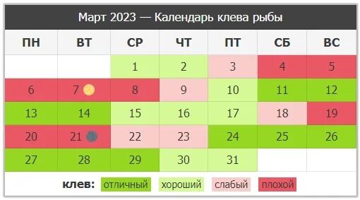 Календарь рыболова на 2023 год