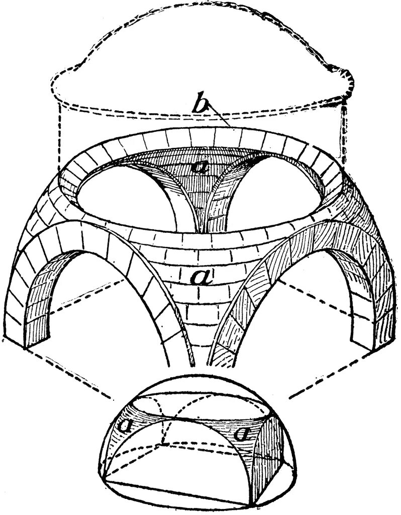 Экономические свода. Парусный свод в архитектуре Византии. Сводчатые конструкции Византии барабан. Парусный пандативный свод. Крестовый свод Византия.