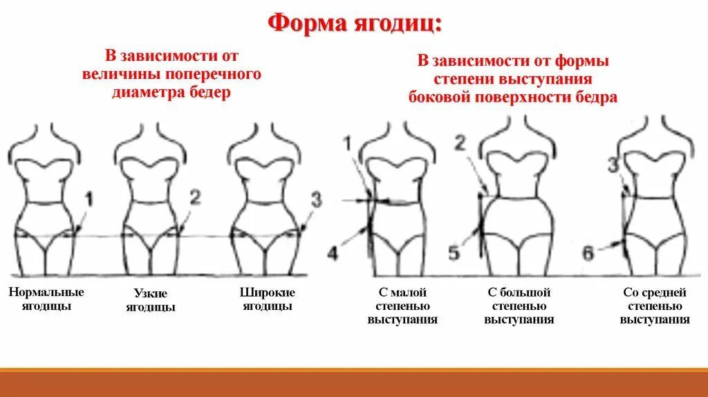 Определить вид формы