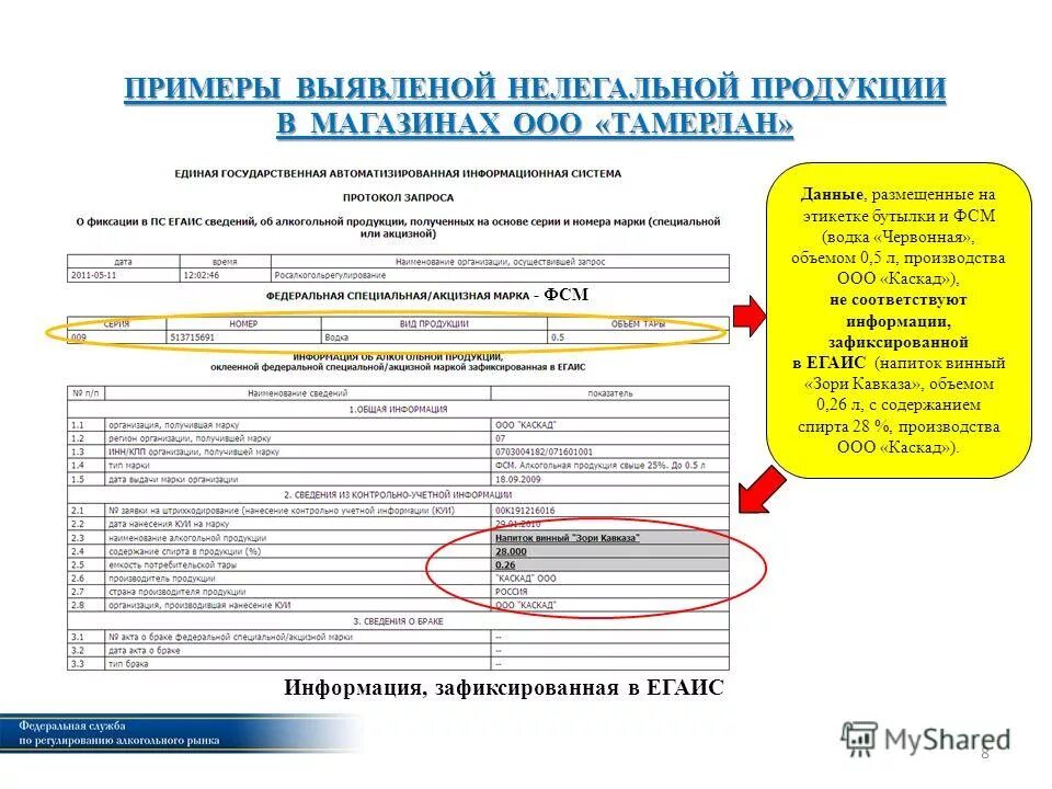 Описание программы. Запрос приложения не соответствует. Запрос в росалкогольрегулирование образец. Уведомление сотруднику образец. Сертификат ie.