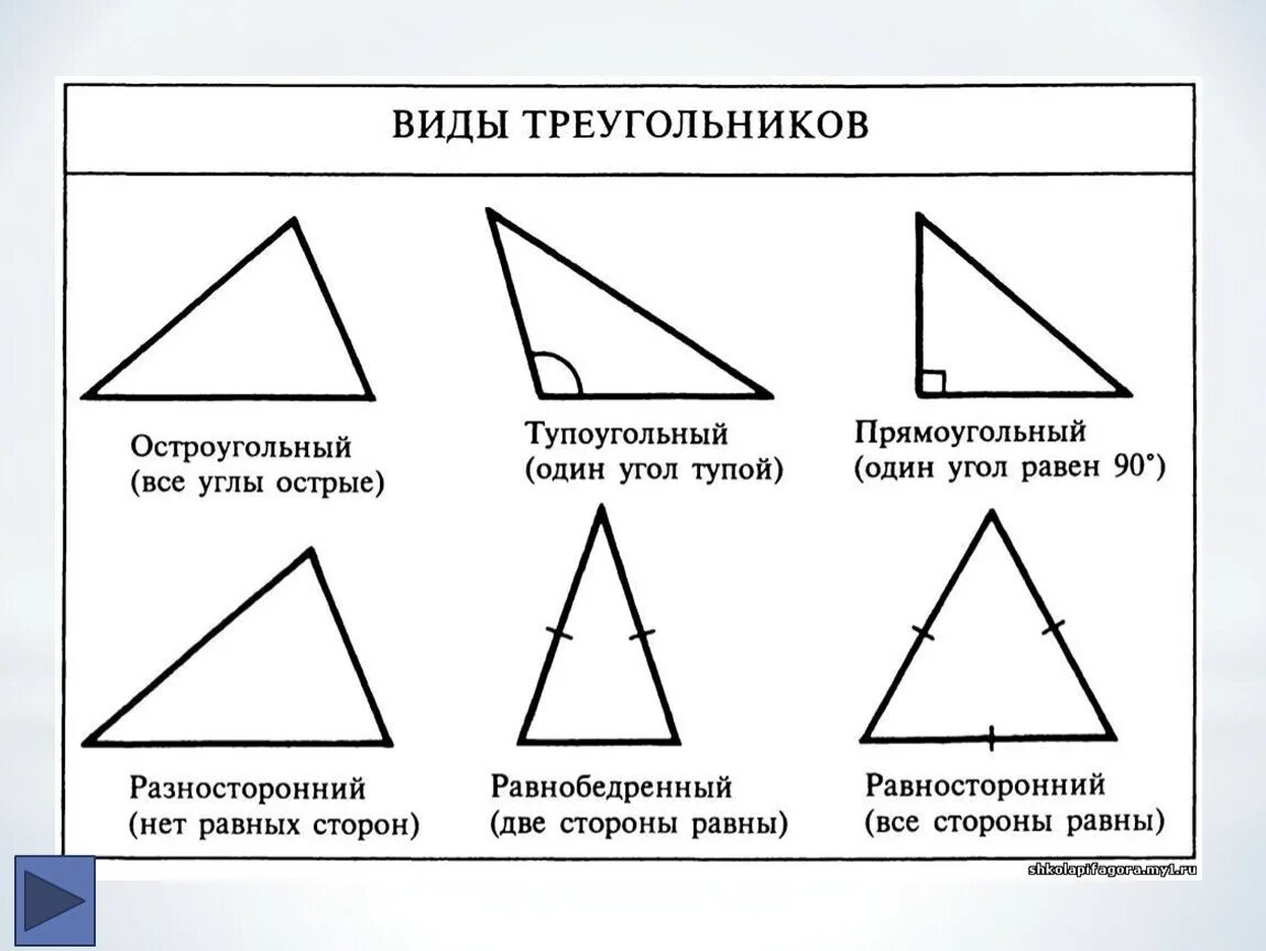 Виды треугольников. Треугольники разной формы. Треугольники виды треугольников. Виды треугольников по углам.