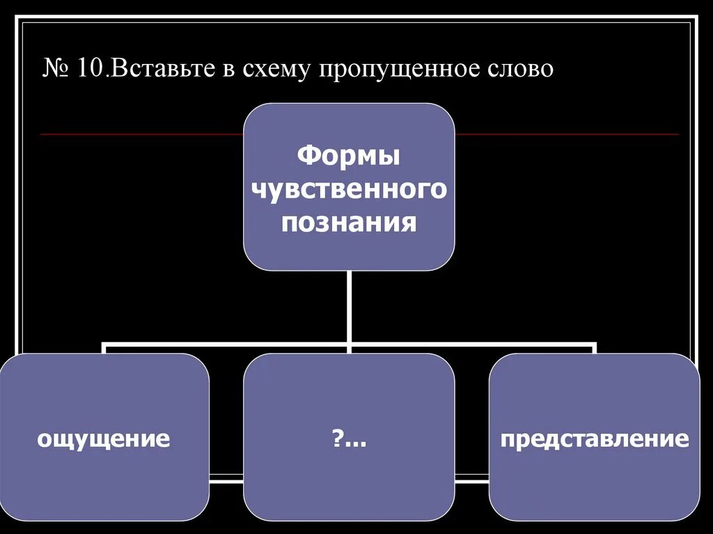 Представление как форма чувственного. Формы познания чувственное ощущение представление. Запишите слово пропущенное в схеме познание ощущение восприятие. Схема познание чувственное ощущение. Вставьте пропущенное слово в форму чувственного познания.