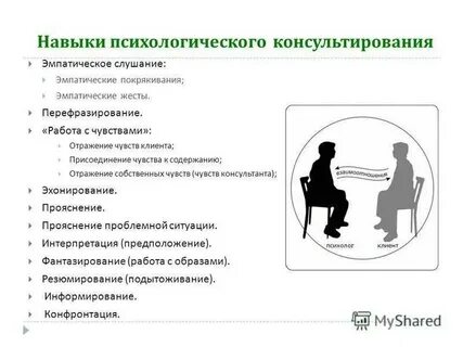 Роль психологическое консультирование