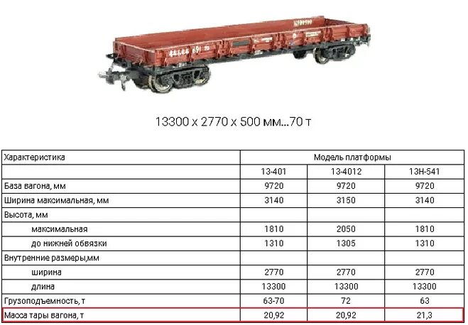 Масса угля в железнодорожном вагоне 60 тонн. Вес грузового вагона пустого. Сколько весит ЖД вагон грузовой. Вес тары грузового полувагона. Вес груженого полувагона.