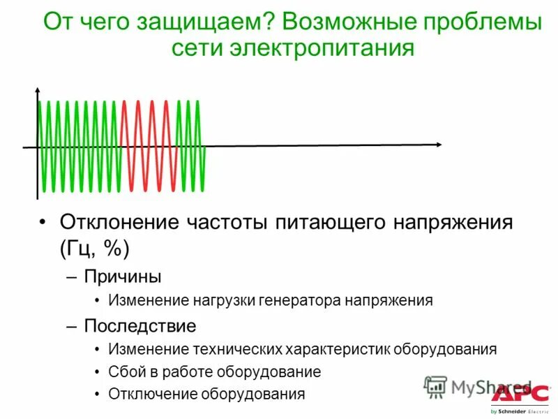 Отклонение частоты. Отклонение частоты напряжения. Отклонения частоты напряжения электропитания. Девиация частоты.