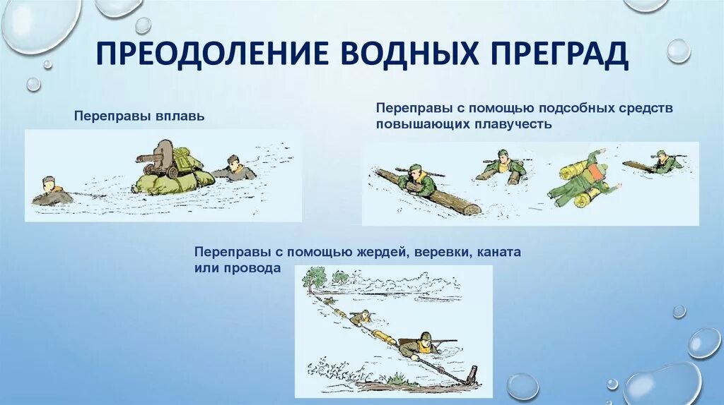 Преодолениееводных преград. Преодоление водных преград. Средства преодоления водных преград. Виды переправ через водные преграды. Характеристика переправа