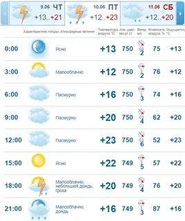 Погода на завтра казань по часам подробно