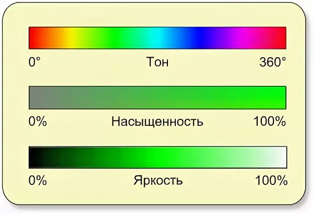 Качество яркость