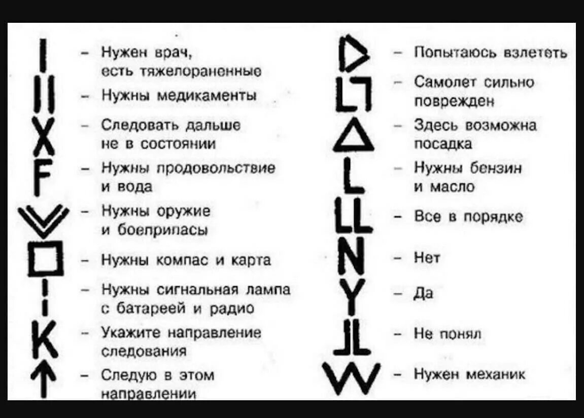 Что значит н д в больнице. Знаки международной кодовой таблицы сигналов бедствия. Международная кодовая таблица сигналов земля-воздух. Знаки международной кодовой таблицы сигналов бедствия земля воздух. Международная кодовая таблица сигналов бедствия самолет.