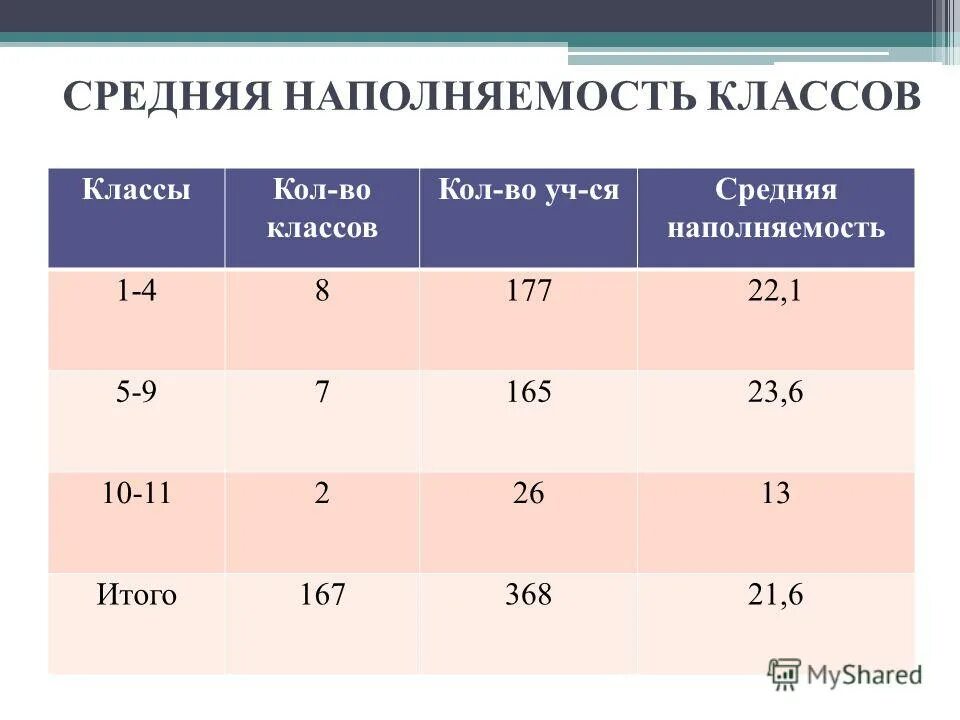 Наполняемость класса по санпин 2021. Санпин для детей с овз. Максимальная наполняемость класса. Предельная наполняемость для обучающихся. Предельная наполняемость для обучающихся.