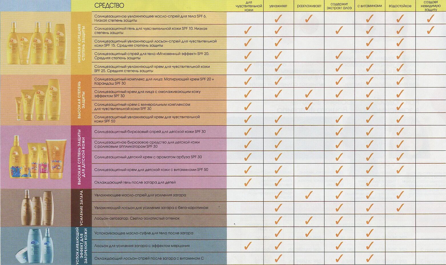 степень защиты очков. степени защиты солнцезащитных очков от ультрафиолета. степень защиты солнца степень. категории защиты солнцезащитных очков. характеристики солнцезащитных очков.