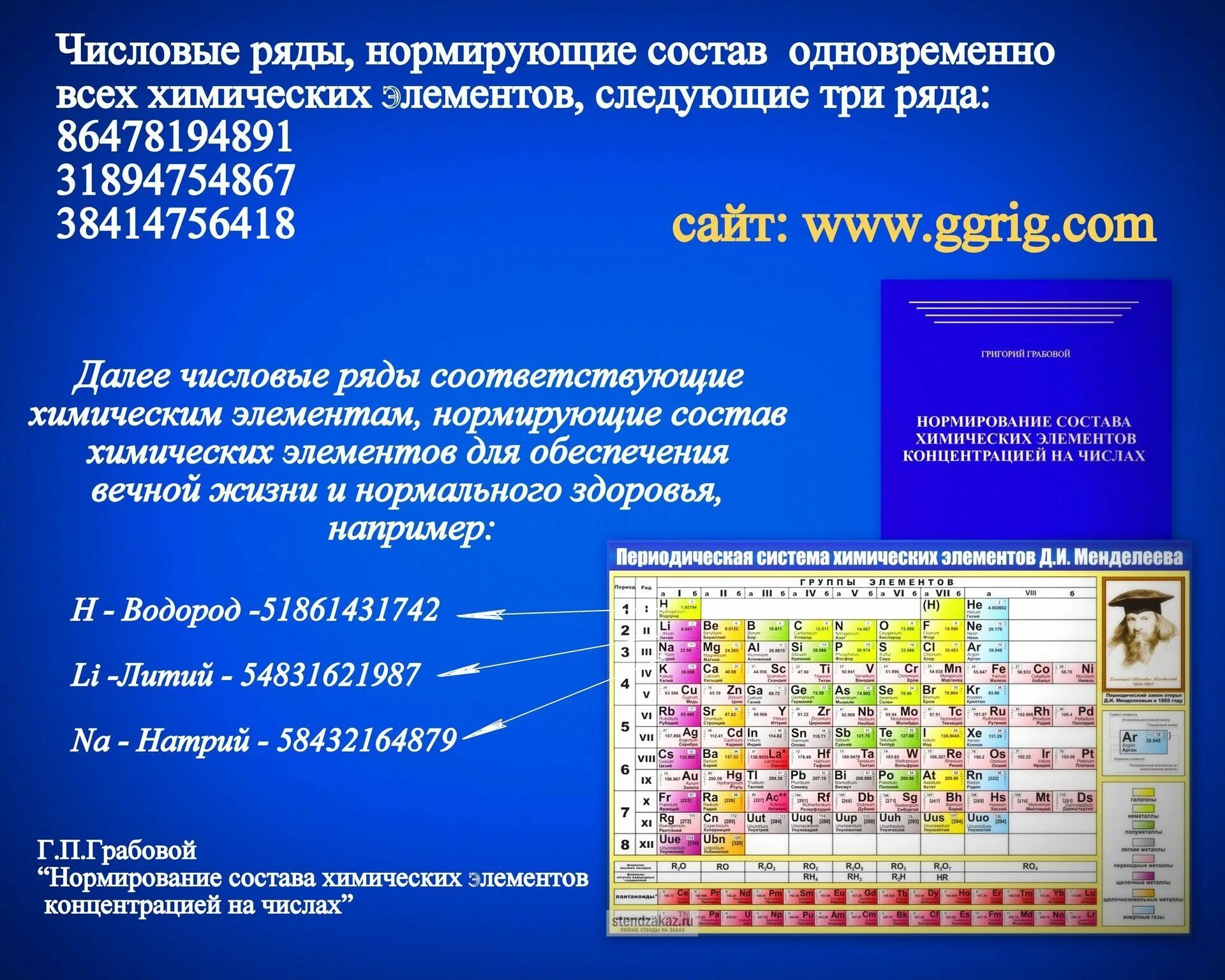 " Числовые ряды психологического нормирования",. Числовые ряды Грабового. Цифровой ряд.