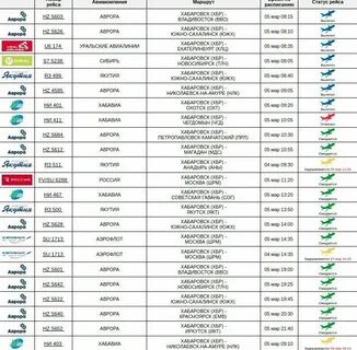 Троллейбус 2 хабаровск расписание