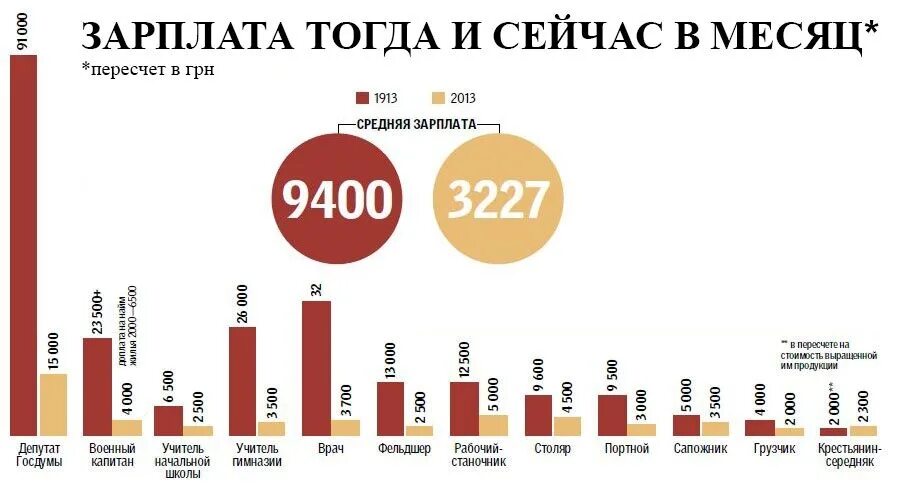 Средняя зарплата в рф 2020. Самые высокие зарплаты в россии. Зарплаты сейчас. Средняя заработная плата по россии в 2020. Средняя заработная плата по москве.