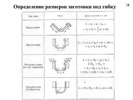 Рассчитать диаметр заготовки