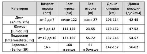 Клюшка рост таблица