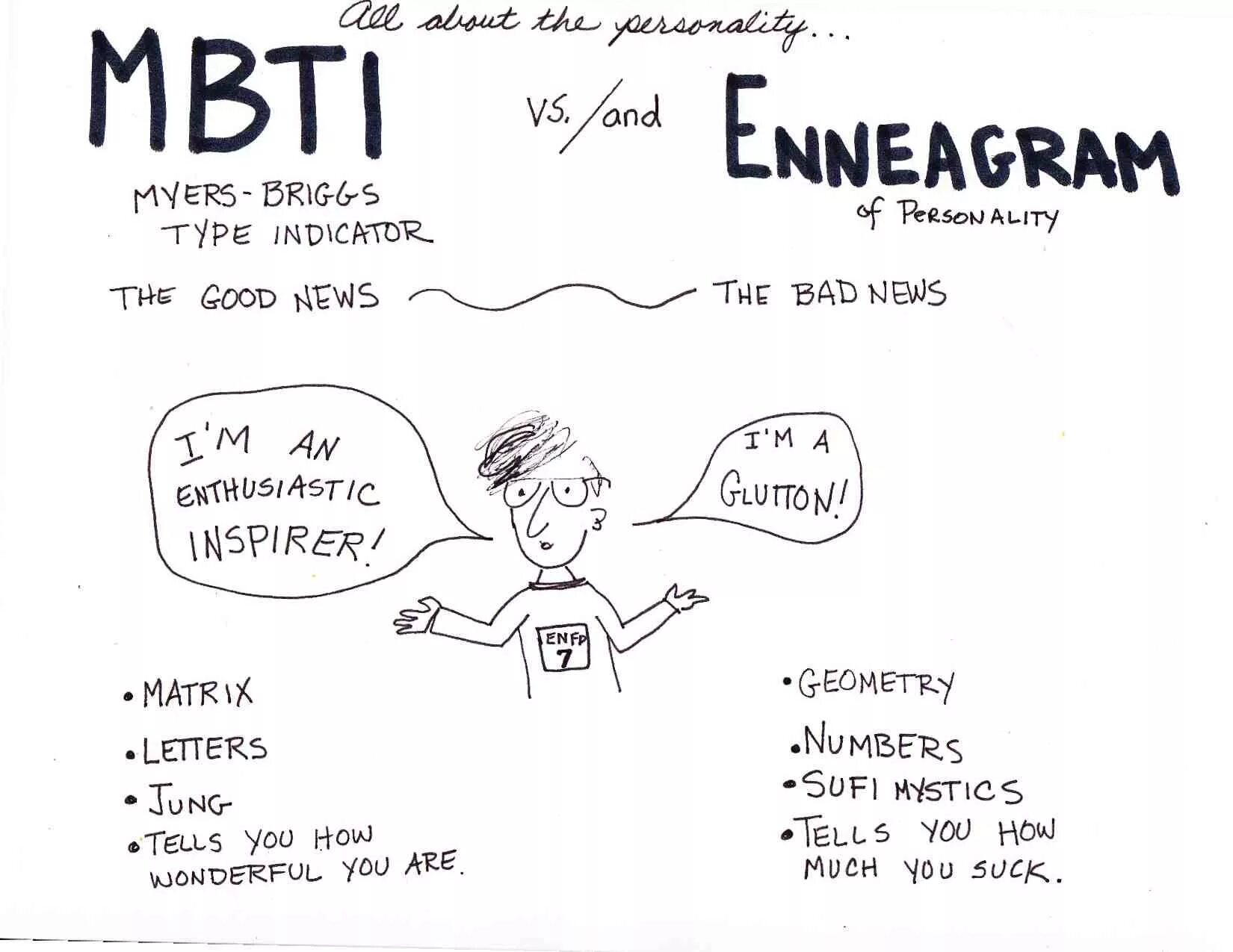 Mbti enneagram. Enneagram 2 mbti. entp эннеаграмма. мбти.