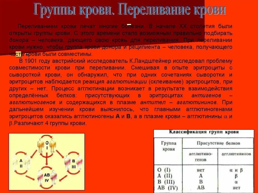 Агглютинины групп крови переливания крови. Передивание группа крови. Переливание крови таблица. Совместимость группы крови донора и реципиента.