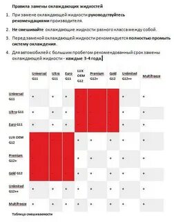 Антифриз разной марки можно смешивать