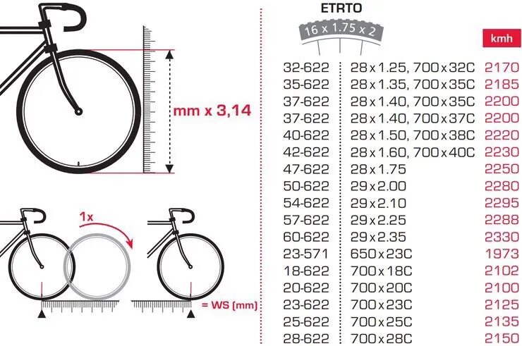 Как определить колеса на велосипеде. Велокомпьютер размер колеса 26 2.10. Sigma размер колеса велокомпьютер. Велокомпьютер SB-318 диаметр колеса. Велокомпьютер размер колеса 26.