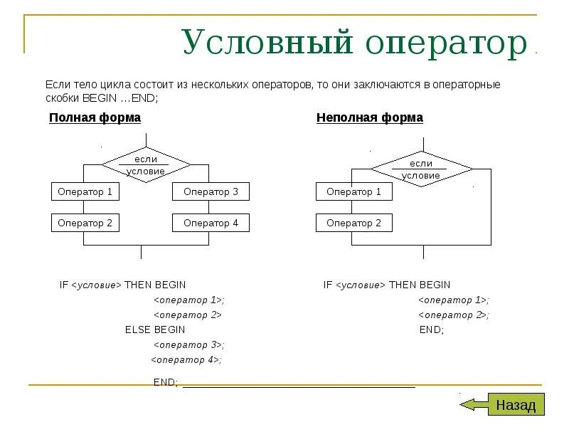 Условный. Условный оператор полная и неполная форма. Полная форма условного оператора Паскаль. Неполная форма условного оператора. Условный оператор схема.