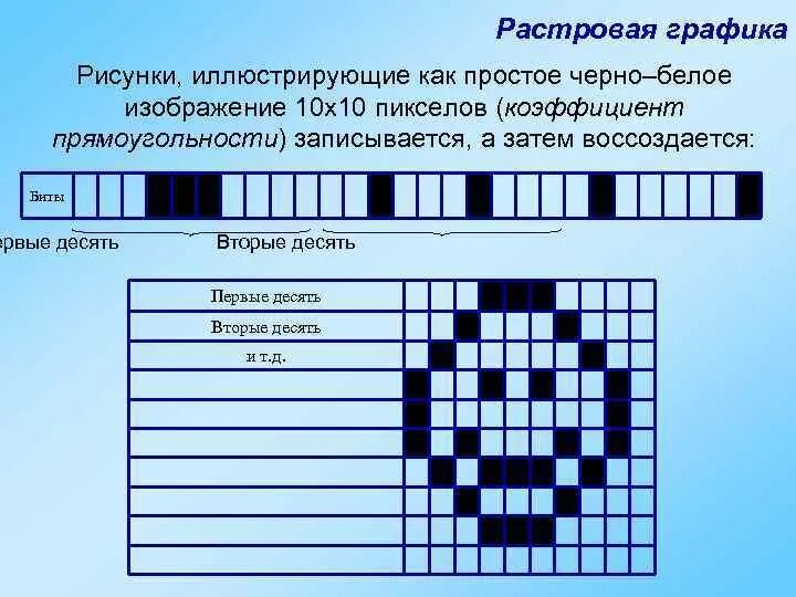 Растровые графические системы. Растровая Графика. Растровые графические изображения. Растровая Графика узоры. Растровая Графика рисунки.