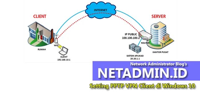Pptp server. Протокол pptp vpn. pptp vpn сервера. pptp – point-to-point tunneling protocol впн. pptp схема.