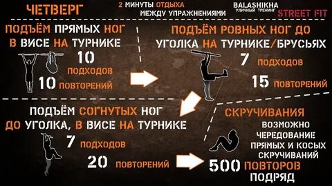 Как начать тренировки