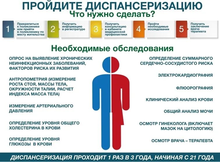 Профилактические осмотры врачей