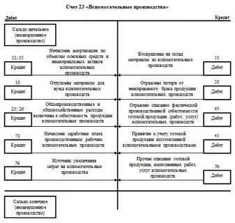 Название счета 23