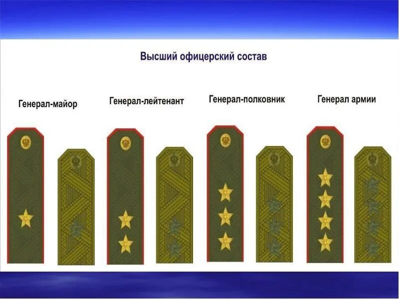 Младшее звание сухопутных войск