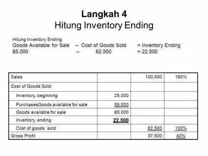 Sales of goods