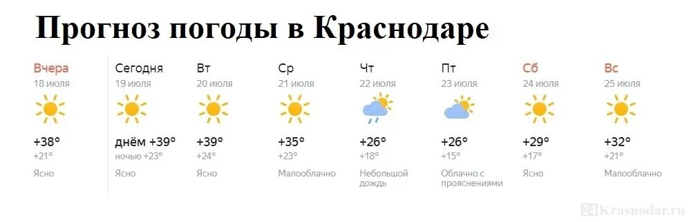 Почасовой прогноз погоды краснодар на 3 дня. Прогноз погоды. Прогноз погоды в Краснодаре. Погода в Краснодаре сегодня. Прогноз Краснодар.