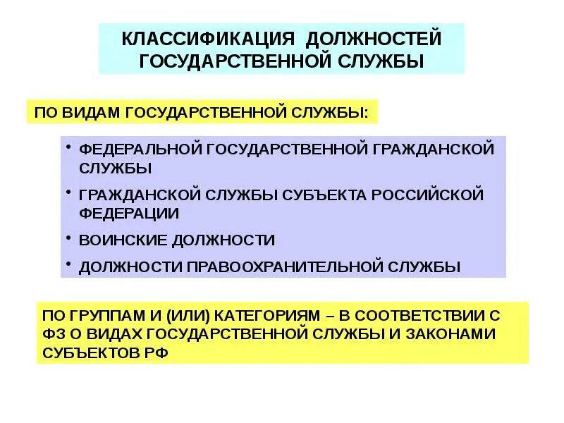 Государственная группа. Классификация государственных должностей. Классификация должностей государственной службы. Классификация должностей государственной гражданской службы. Должности государственной службы презентация.