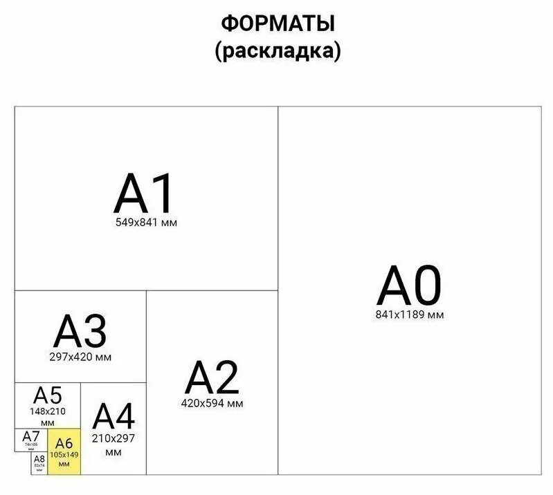 Ватман какой формат. Формат ватмана. формат а6. ывтман это какой формат. размер пол ватмана.