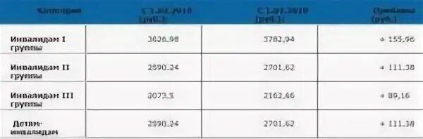 Инвалид 1 группы в беларуси
