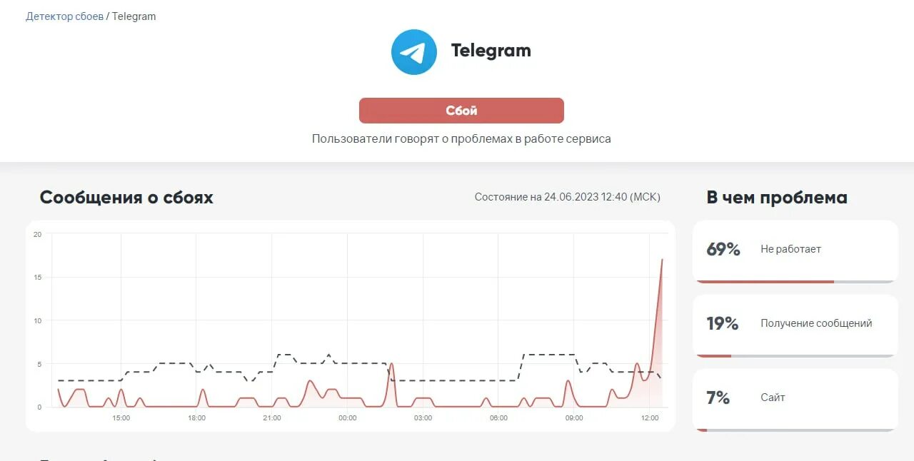 Телеграм упал 2024. Сбой в работе телеграмма. Telegram сбой. Телеграмм сбой в работе сегодня. Массовый сбой телеграм.