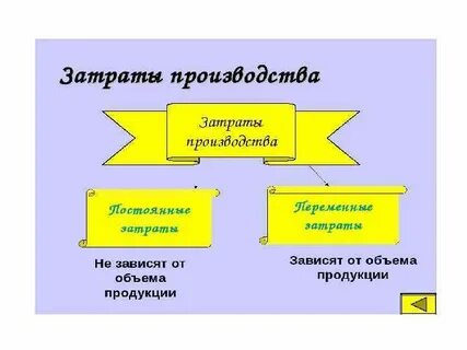 Презентация управление затратами на предприятии