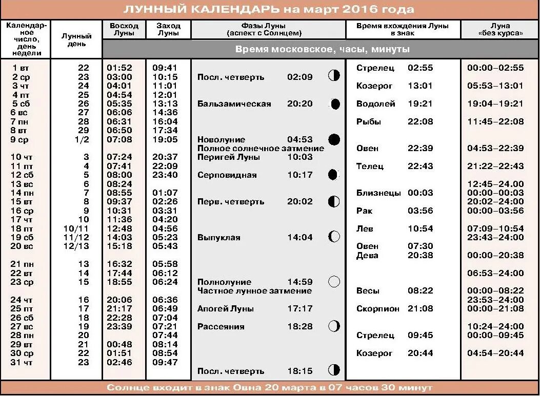 Время восхода луны