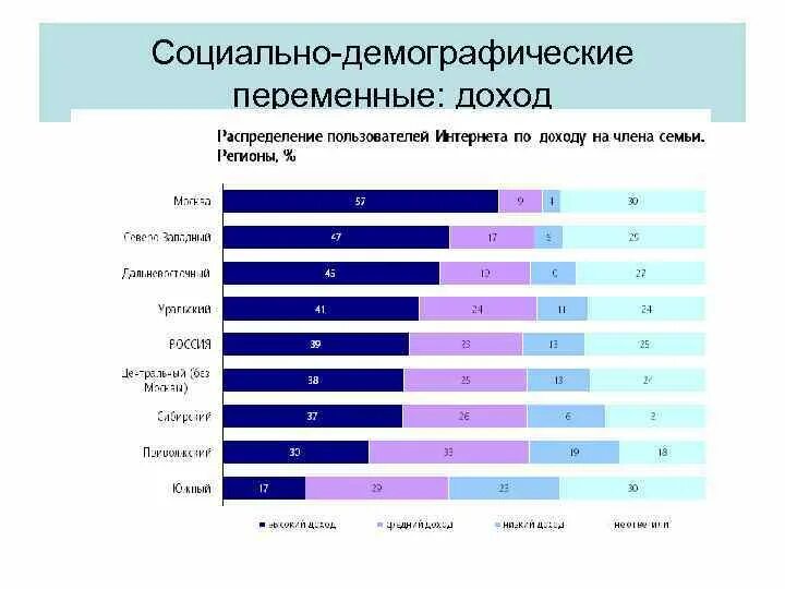 Переменные сегментирования. Переменные сегментирования