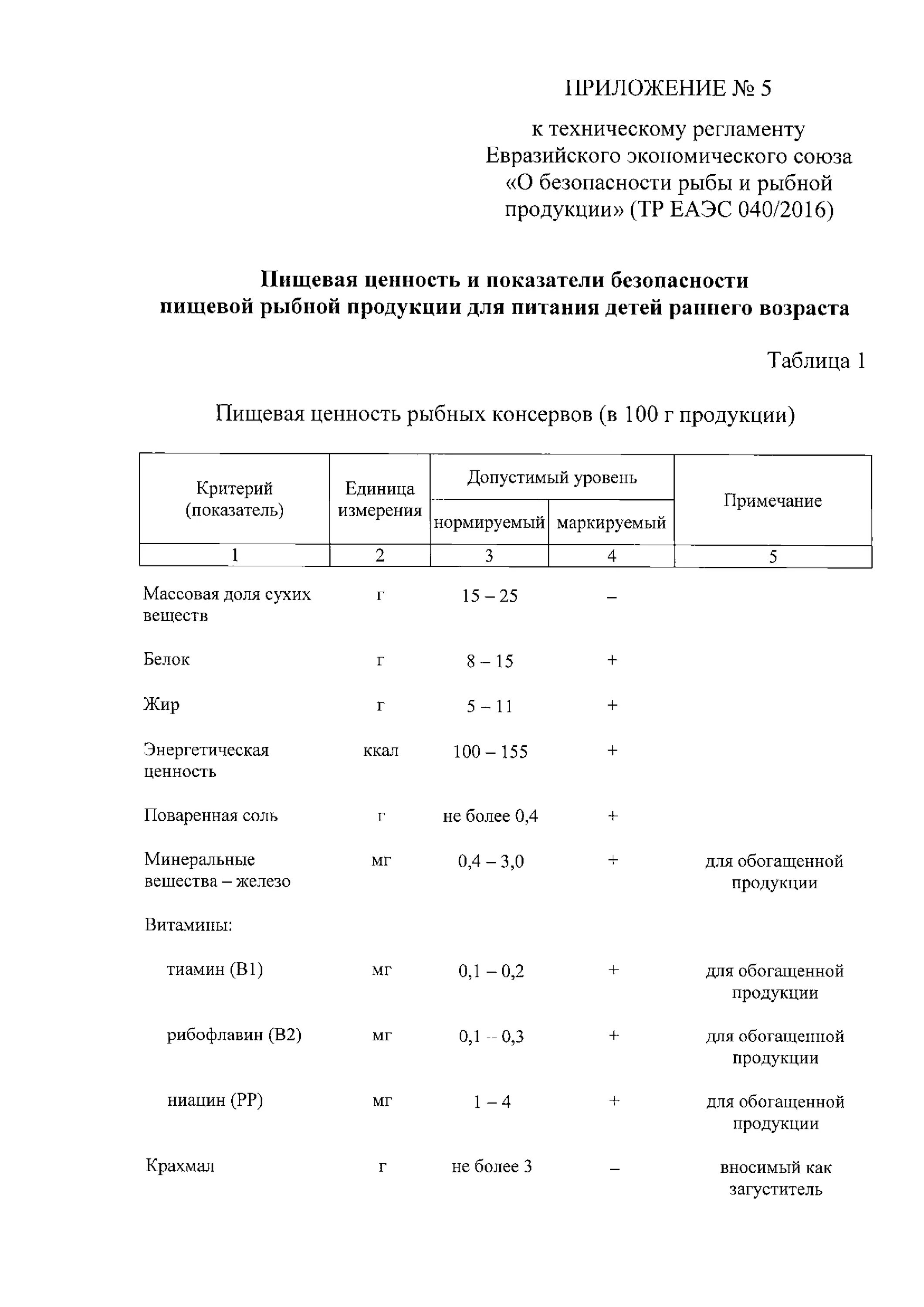 Показатели безопасности рыбы. Тр ТС 040/2016 О безопасности рыбы и рыбной продукции. Тр ЕАЭС 040/2016. Техрегламент 040/2016.