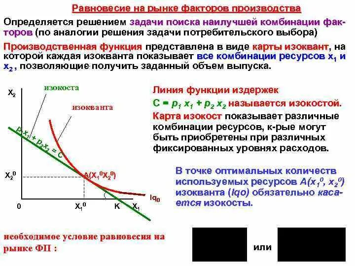 Равновесие на рынке. Равновесие на рынке факторов производства. Задачи на рыночное равновесие. Равновесие фирмы на рынке факторов производства.