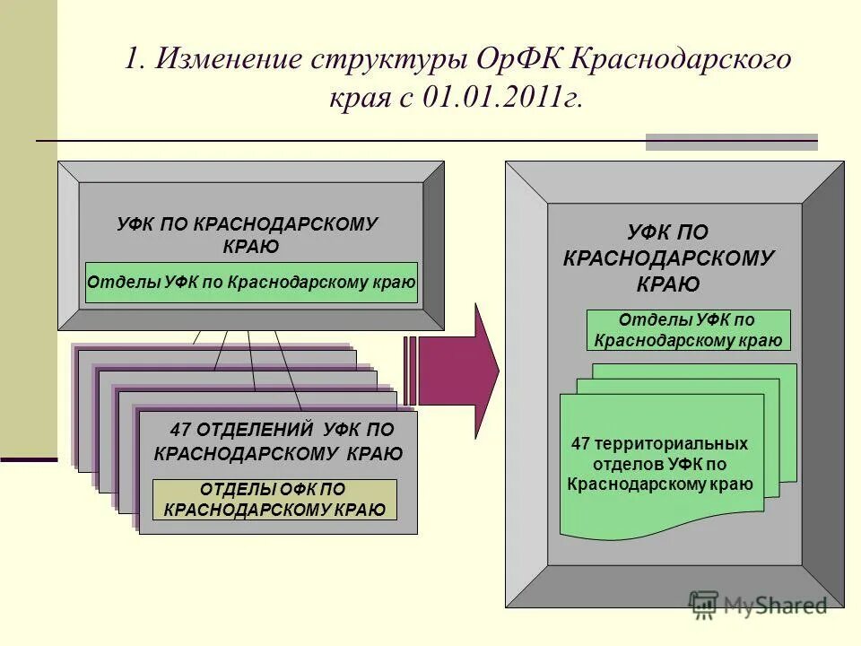 Сайт уфк краснодарского края