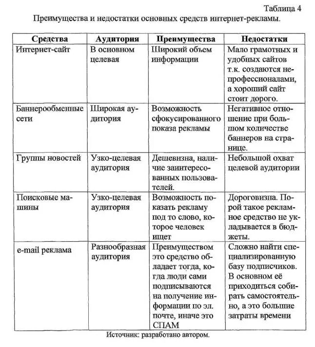 Сопоставьте тип таблицы и ее описание Изображение ВИДЫ СОПОСТАВЛЕНИЙ