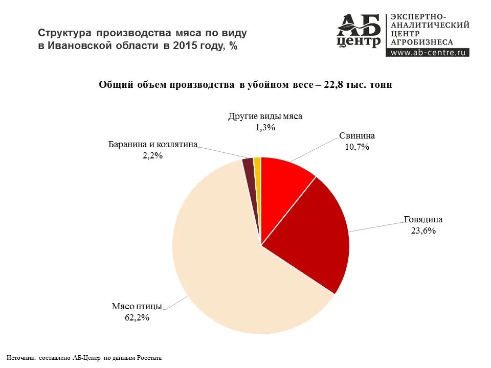 Какие товары производят в ярославской области. Отрасли экономики Ивановской области. Структура экономики Ивановской области. Специализация Ивановской области. Структура Ивановской области.