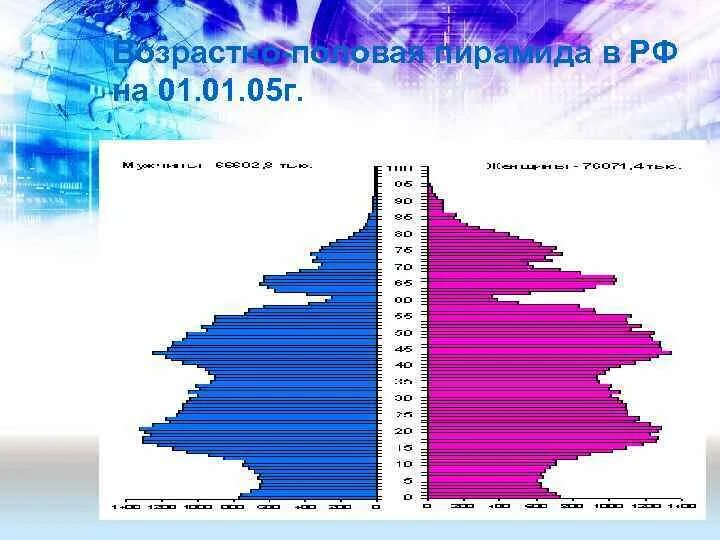 Представьте что населенный