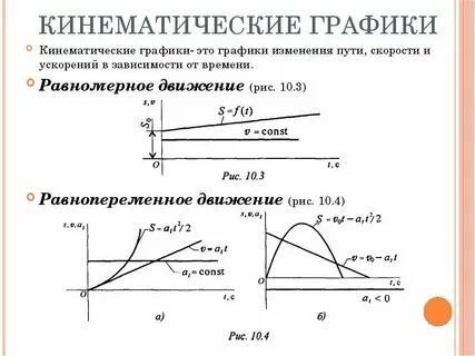 Определение кинематических движения характеристик с помощью графиков