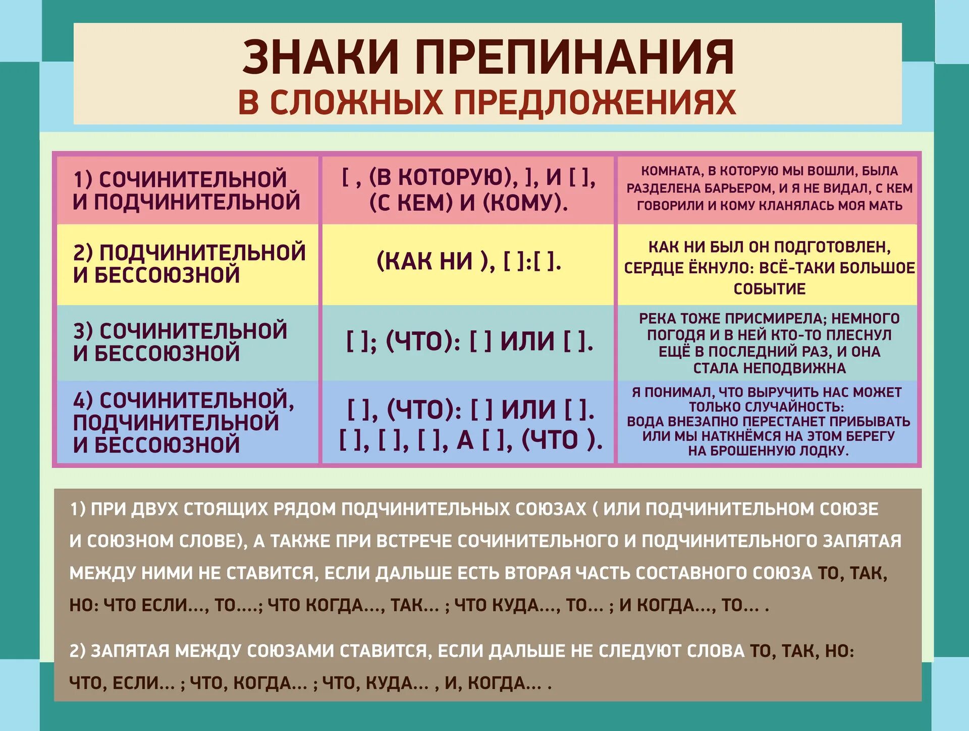 В каком предложении есть подчинительный союз. Комната в которую мы вошли была разделена. комната в которую мы вошли была разделена барьером. таблица знаков препинания в бессоюзном сложном предложении. сочинительная и подчинительная связь.